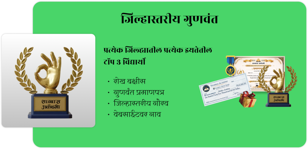 District Card