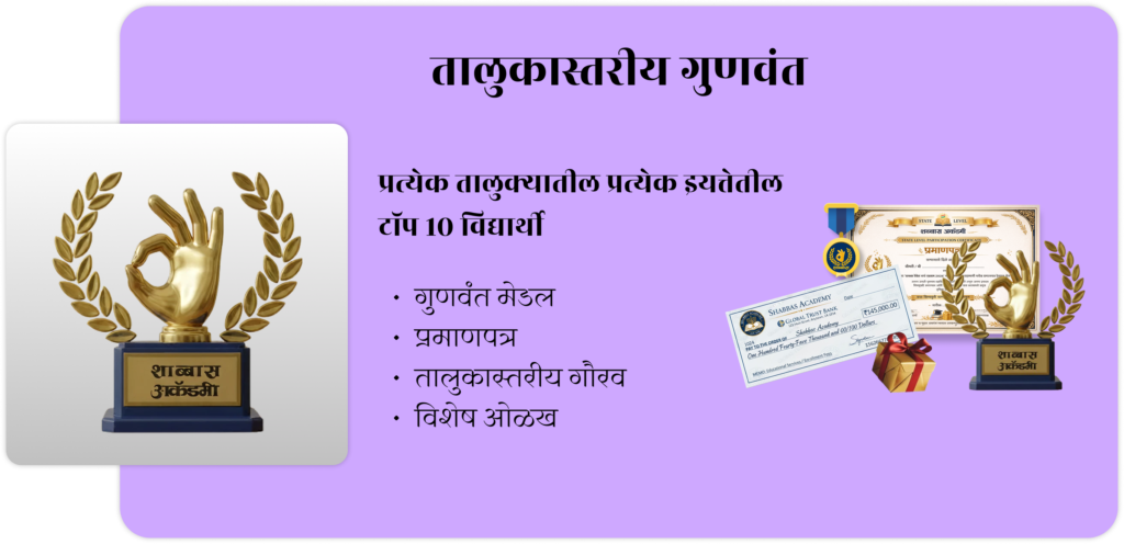 Taluka Card